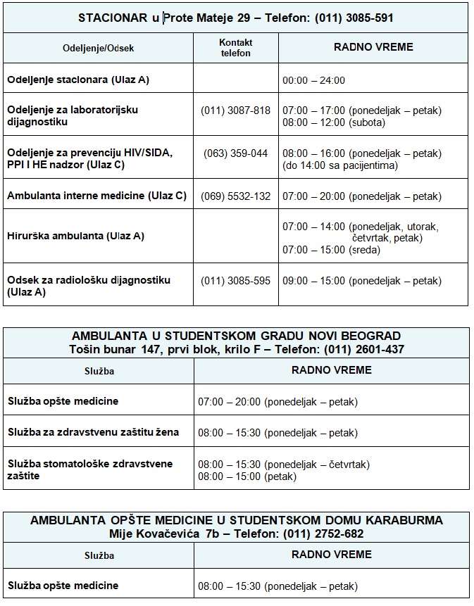 raspored u stacionaru i na punktovima